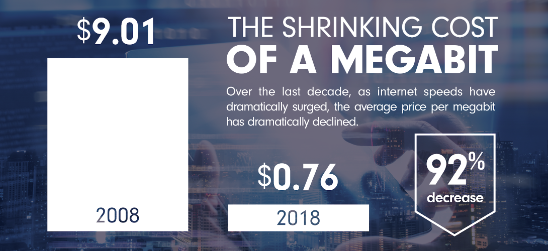 a bar chart graphic showing the price decline of a megabit
