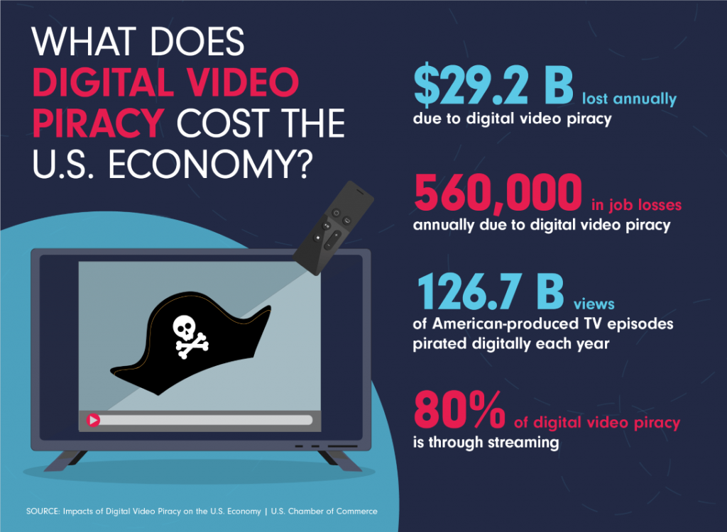 How Digital Piracy is Harming America's Economy Explore Beyond