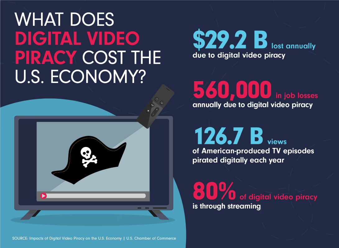 digital piracy case study