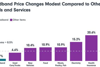 bar chart showing modest Broadband Price Changes Compared to Other Vital Goods and Services